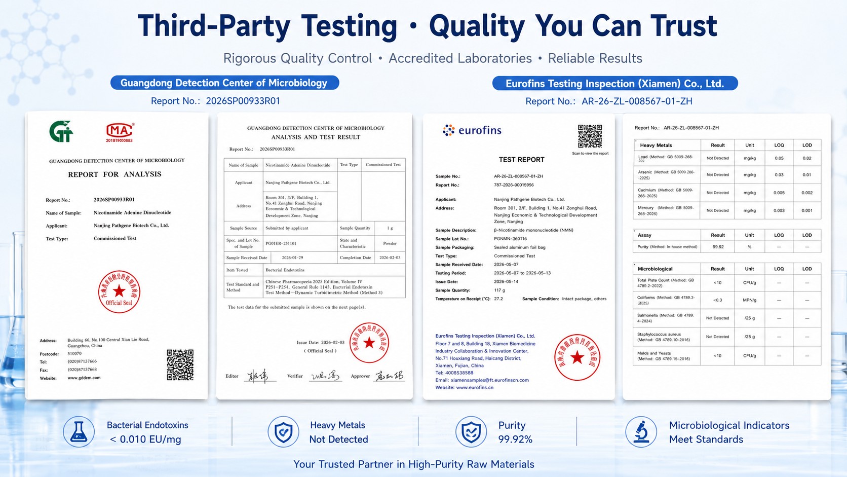 Sample third-party test reports from Guangdong Detection Center of Microbiology and Eurofins, covering heavy metals, microbiological limits, bacterial endotoxin, and purity
