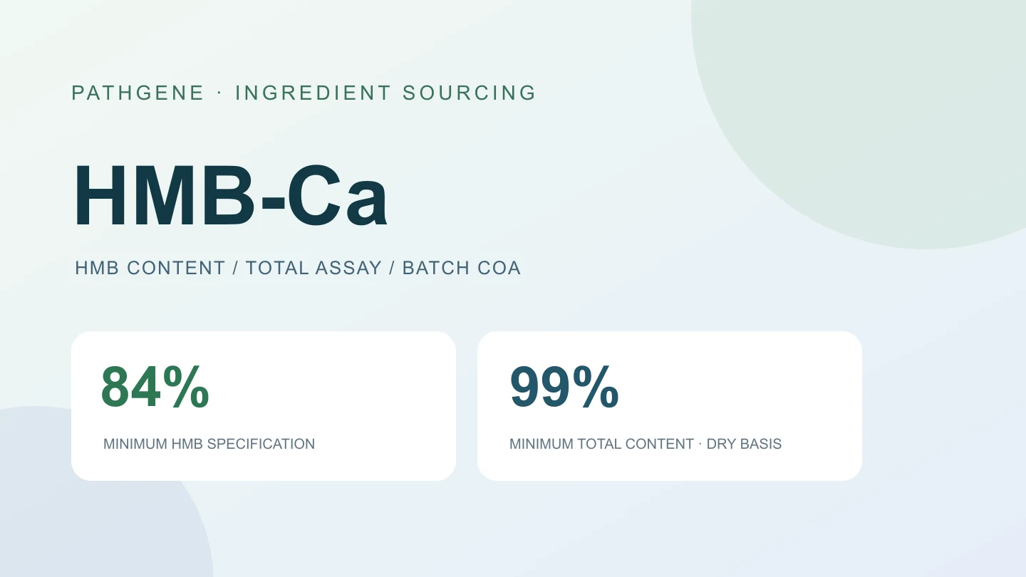 Calcium HMB Powder: 84% HMB vs 99% Total Assay